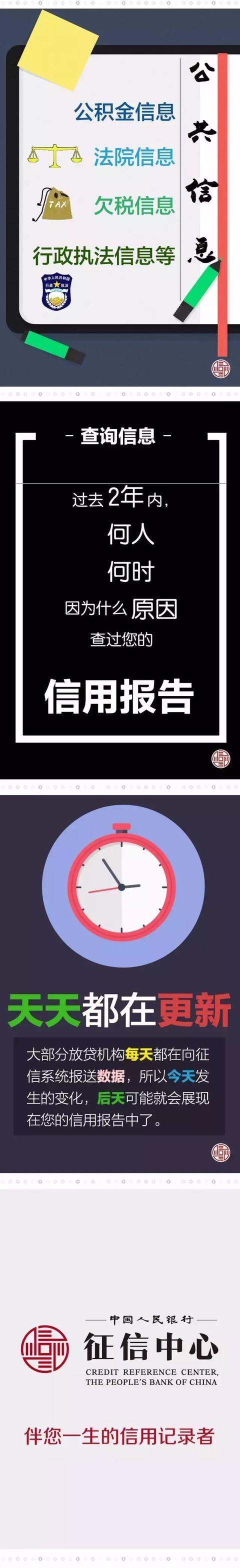 信用報告2