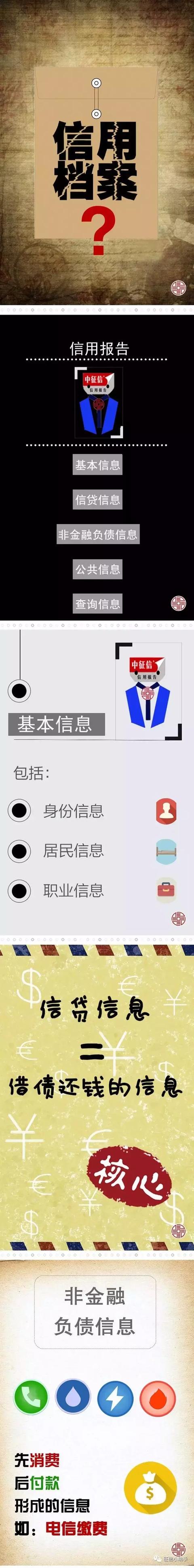 信用報告