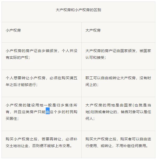 小產(chǎn)權(quán)房和大產(chǎn)權(quán)房